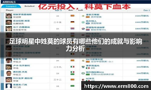 足球明星中姓莫的球员有哪些他们的成就与影响力分析